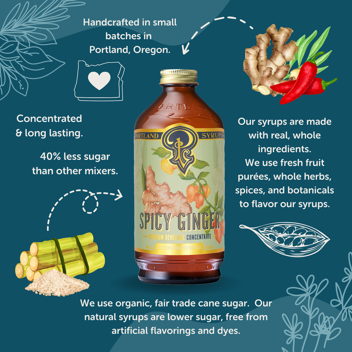 Spicy Ginger Syrup 12oz